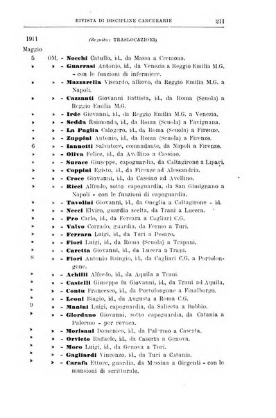 Rivista di discipline carcerarie in relazione con l'antropologia, col diritto penale, con la statistica