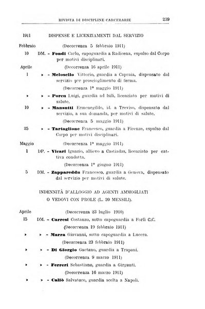 Rivista di discipline carcerarie in relazione con l'antropologia, col diritto penale, con la statistica