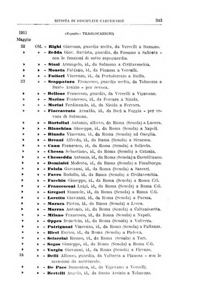 Rivista di discipline carcerarie in relazione con l'antropologia, col diritto penale, con la statistica