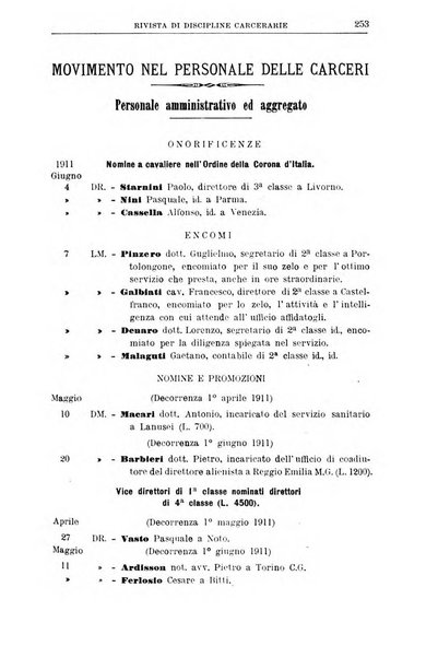 Rivista di discipline carcerarie in relazione con l'antropologia, col diritto penale, con la statistica