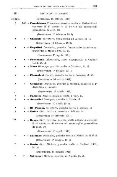 Rivista di discipline carcerarie in relazione con l'antropologia, col diritto penale, con la statistica