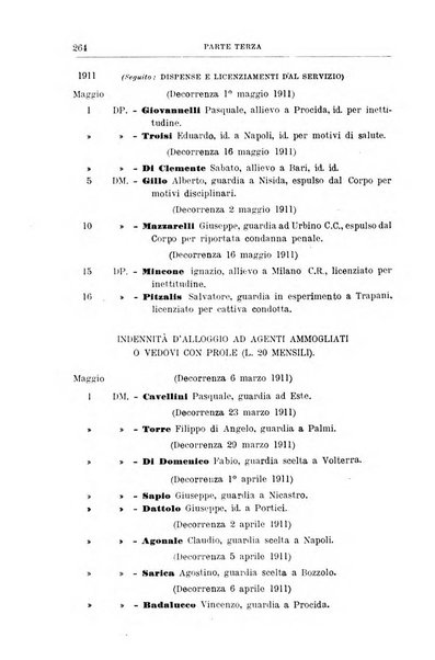 Rivista di discipline carcerarie in relazione con l'antropologia, col diritto penale, con la statistica