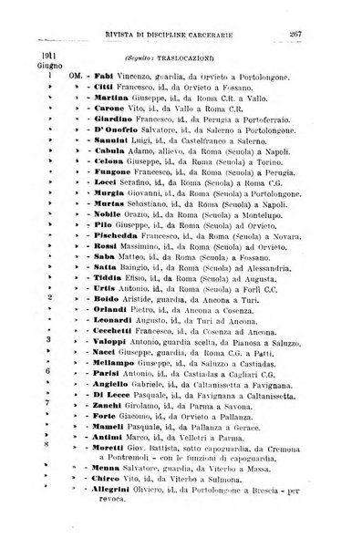 Rivista di discipline carcerarie in relazione con l'antropologia, col diritto penale, con la statistica