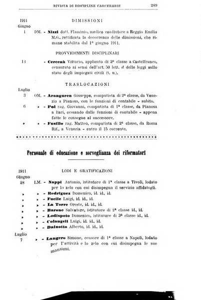 Rivista di discipline carcerarie in relazione con l'antropologia, col diritto penale, con la statistica