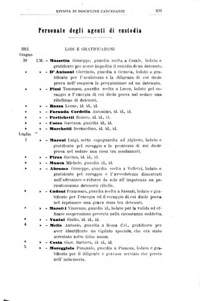 Rivista di discipline carcerarie in relazione con l'antropologia, col diritto penale, con la statistica