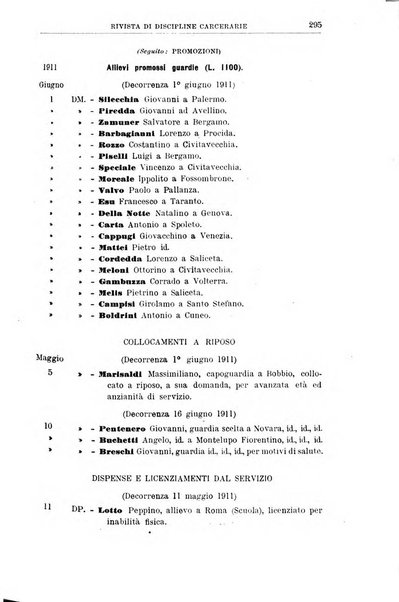 Rivista di discipline carcerarie in relazione con l'antropologia, col diritto penale, con la statistica