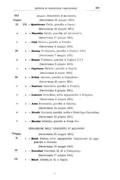 Rivista di discipline carcerarie in relazione con l'antropologia, col diritto penale, con la statistica