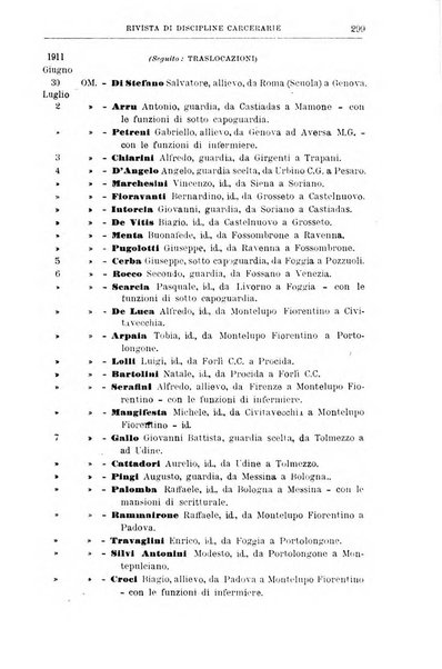 Rivista di discipline carcerarie in relazione con l'antropologia, col diritto penale, con la statistica