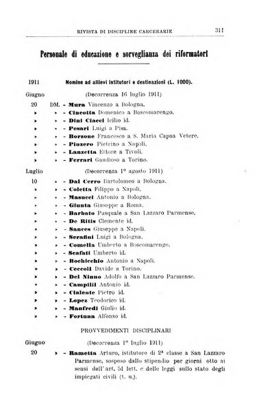 Rivista di discipline carcerarie in relazione con l'antropologia, col diritto penale, con la statistica