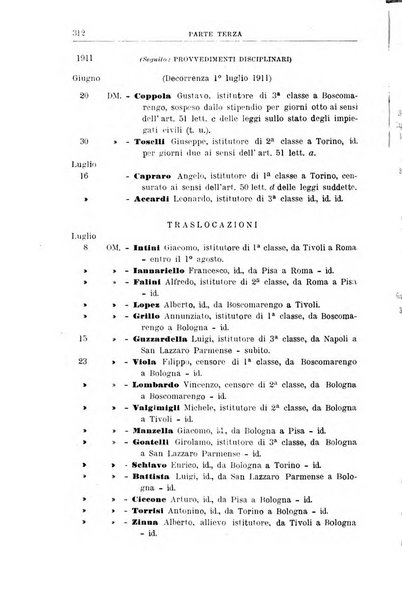 Rivista di discipline carcerarie in relazione con l'antropologia, col diritto penale, con la statistica