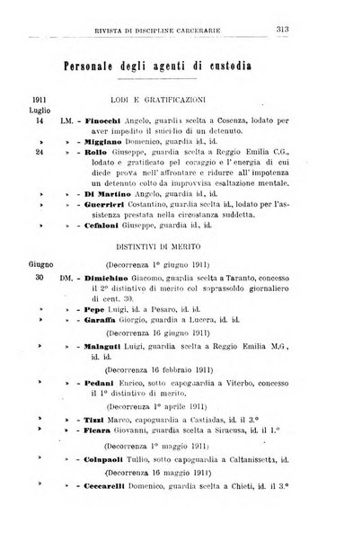 Rivista di discipline carcerarie in relazione con l'antropologia, col diritto penale, con la statistica