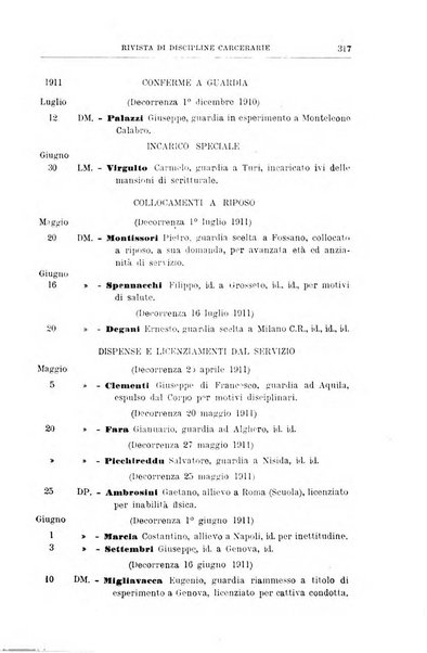 Rivista di discipline carcerarie in relazione con l'antropologia, col diritto penale, con la statistica