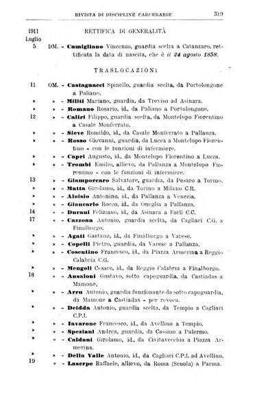 Rivista di discipline carcerarie in relazione con l'antropologia, col diritto penale, con la statistica