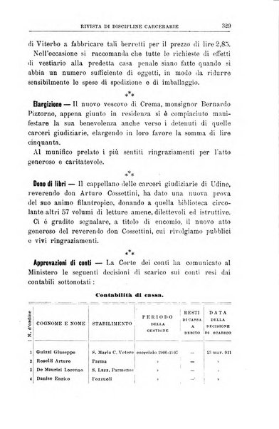 Rivista di discipline carcerarie in relazione con l'antropologia, col diritto penale, con la statistica