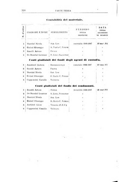 Rivista di discipline carcerarie in relazione con l'antropologia, col diritto penale, con la statistica