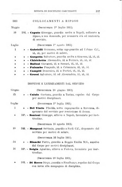 Rivista di discipline carcerarie in relazione con l'antropologia, col diritto penale, con la statistica