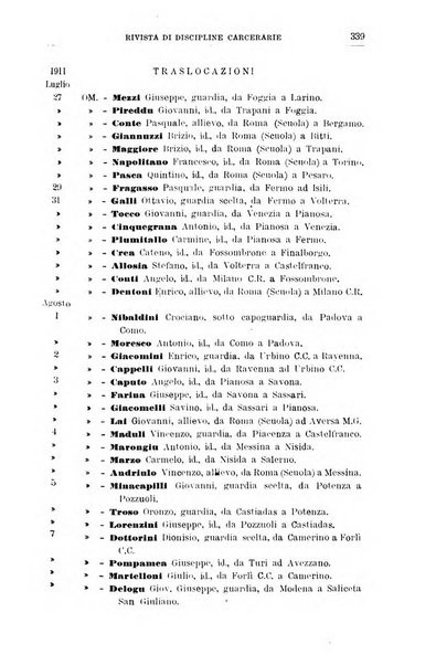 Rivista di discipline carcerarie in relazione con l'antropologia, col diritto penale, con la statistica