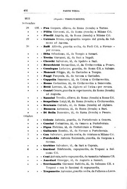 Rivista di discipline carcerarie in relazione con l'antropologia, col diritto penale, con la statistica