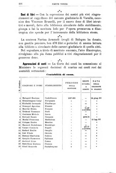 Rivista di discipline carcerarie in relazione con l'antropologia, col diritto penale, con la statistica