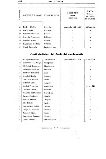 Rivista di discipline carcerarie in relazione con l'antropologia, col diritto penale, con la statistica