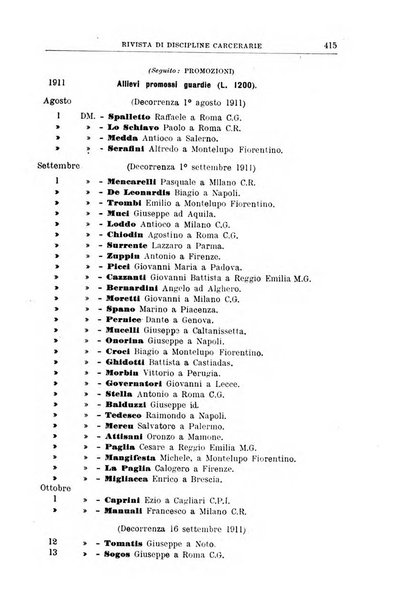 Rivista di discipline carcerarie in relazione con l'antropologia, col diritto penale, con la statistica