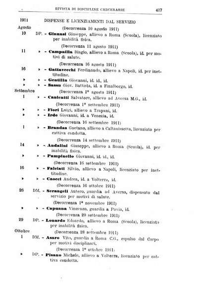 Rivista di discipline carcerarie in relazione con l'antropologia, col diritto penale, con la statistica