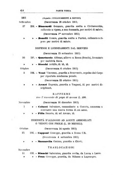 Rivista di discipline carcerarie in relazione con l'antropologia, col diritto penale, con la statistica