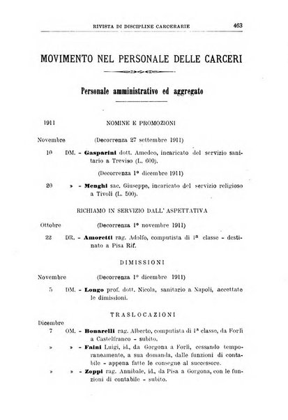 Rivista di discipline carcerarie in relazione con l'antropologia, col diritto penale, con la statistica