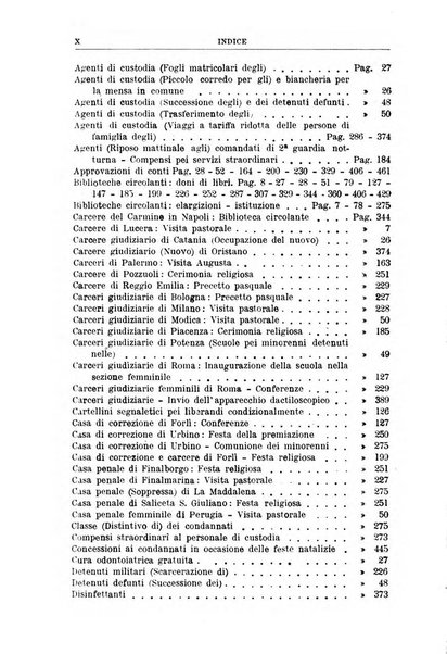 Rivista di discipline carcerarie in relazione con l'antropologia, col diritto penale, con la statistica