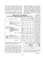 giornale/TO00194083/1933/unico/00000156