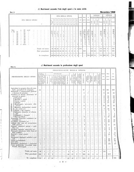 Rivista di Ferrara pubblicazione mensile a cura del Comune di Ferrara diretta da Nello Quilici