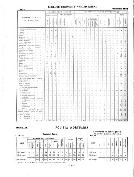 Rivista di Ferrara pubblicazione mensile a cura del Comune di Ferrara diretta da Nello Quilici