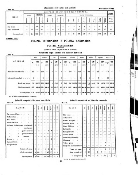 Rivista di Ferrara pubblicazione mensile a cura del Comune di Ferrara diretta da Nello Quilici