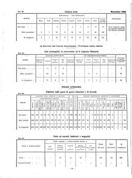 Rivista di Ferrara pubblicazione mensile a cura del Comune di Ferrara diretta da Nello Quilici