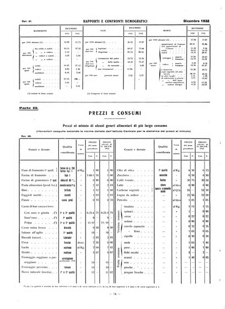 Rivista di Ferrara pubblicazione mensile a cura del Comune di Ferrara diretta da Nello Quilici