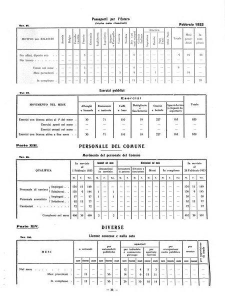 Rivista di Ferrara pubblicazione mensile a cura del Comune di Ferrara diretta da Nello Quilici