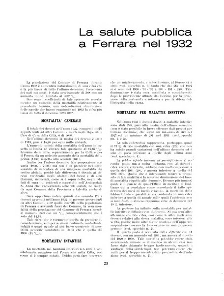 Rivista di Ferrara pubblicazione mensile a cura del Comune di Ferrara diretta da Nello Quilici