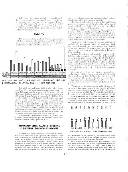 Rivista di Ferrara pubblicazione mensile a cura del Comune di Ferrara diretta da Nello Quilici