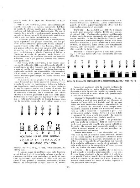 Rivista di Ferrara pubblicazione mensile a cura del Comune di Ferrara diretta da Nello Quilici