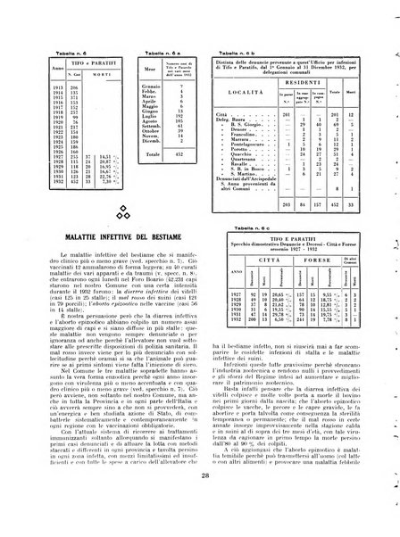 Rivista di Ferrara pubblicazione mensile a cura del Comune di Ferrara diretta da Nello Quilici