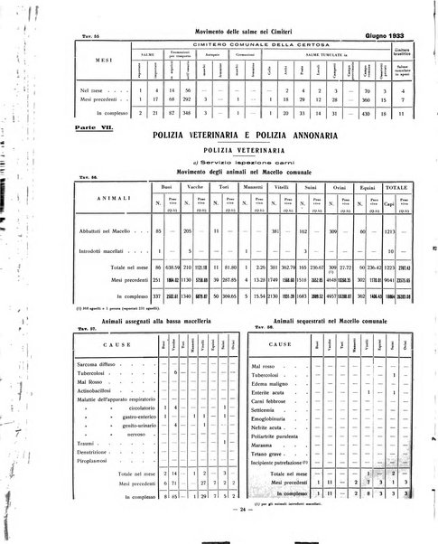 Rivista di Ferrara pubblicazione mensile a cura del Comune di Ferrara diretta da Nello Quilici