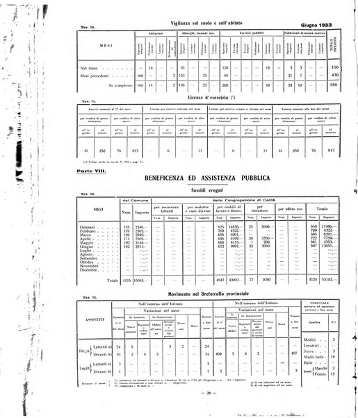 Rivista di Ferrara pubblicazione mensile a cura del Comune di Ferrara diretta da Nello Quilici