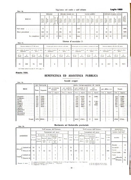 Rivista di Ferrara pubblicazione mensile a cura del Comune di Ferrara diretta da Nello Quilici