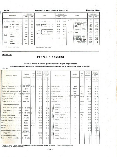 Rivista di Ferrara pubblicazione mensile a cura del Comune di Ferrara diretta da Nello Quilici