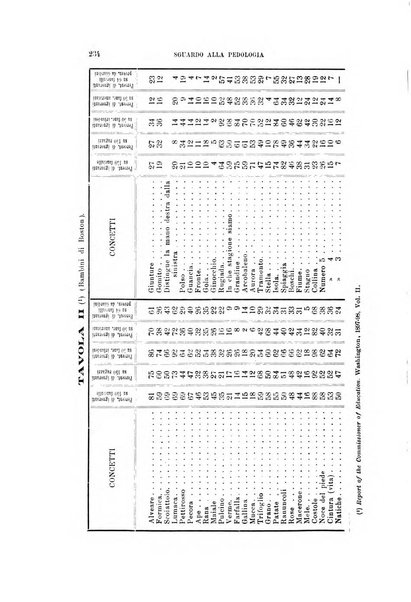 Rivista di filosofia e scienze affini periodico mensile