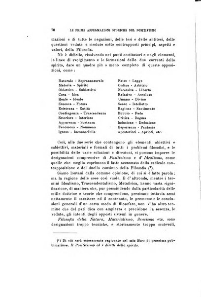 Rivista di filosofia e scienze affini periodico mensile