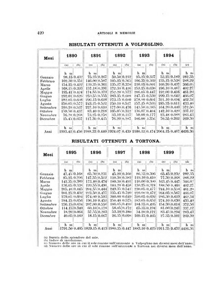 Rivista di fisica, matematica e scienze naturali