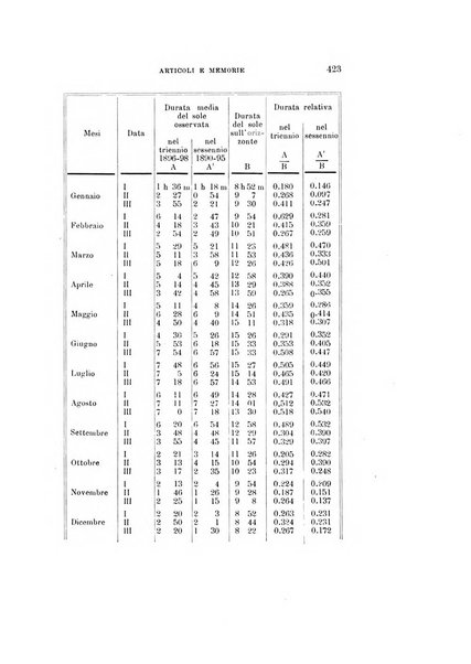 Rivista di fisica, matematica e scienze naturali