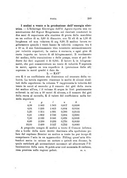 Rivista di fisica, matematica e scienze naturali