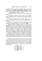 giornale/TO00194090/1906/V.2/00000465